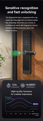 Glomarket Tuya Wifi Smart Lock Fermeture en aluminium porte en bois Reconnaissance faciale d'empreintes de paumes Biométrique empreinte digitale de doigts Fermeture intelligente