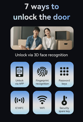 Glomarket Tuya 3d Face Cerradura Intelligente Caméra Wifi électrique automatique Imprimante digitale de doigts Verrouillage de porte intelligente