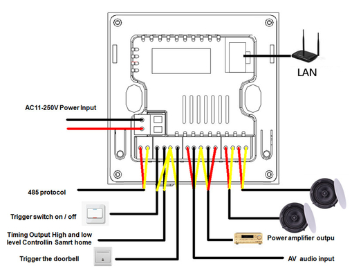Panneau de commande de la maison intelligente Glomarket Écran tactile 4 pouces WiFi multifonctionnel Système de musique de fond pour la maison Tuya Zigbee Gateway