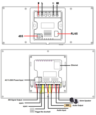 Glomarket Tuya Wifi Smart 6 pouces Panneau de commande multifonctionnel intégré à la Zigbee Gateway Contrôleur domestique intelligent hôte intelligent
